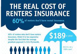 Renters insurance rates
