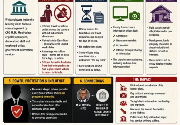 Inside the Rot at ICT Ministry: Whistleblowers Expose M.M. Mosiria Over Alleged Financial Sabotage, Fear and Collapse of Kenya News Agency